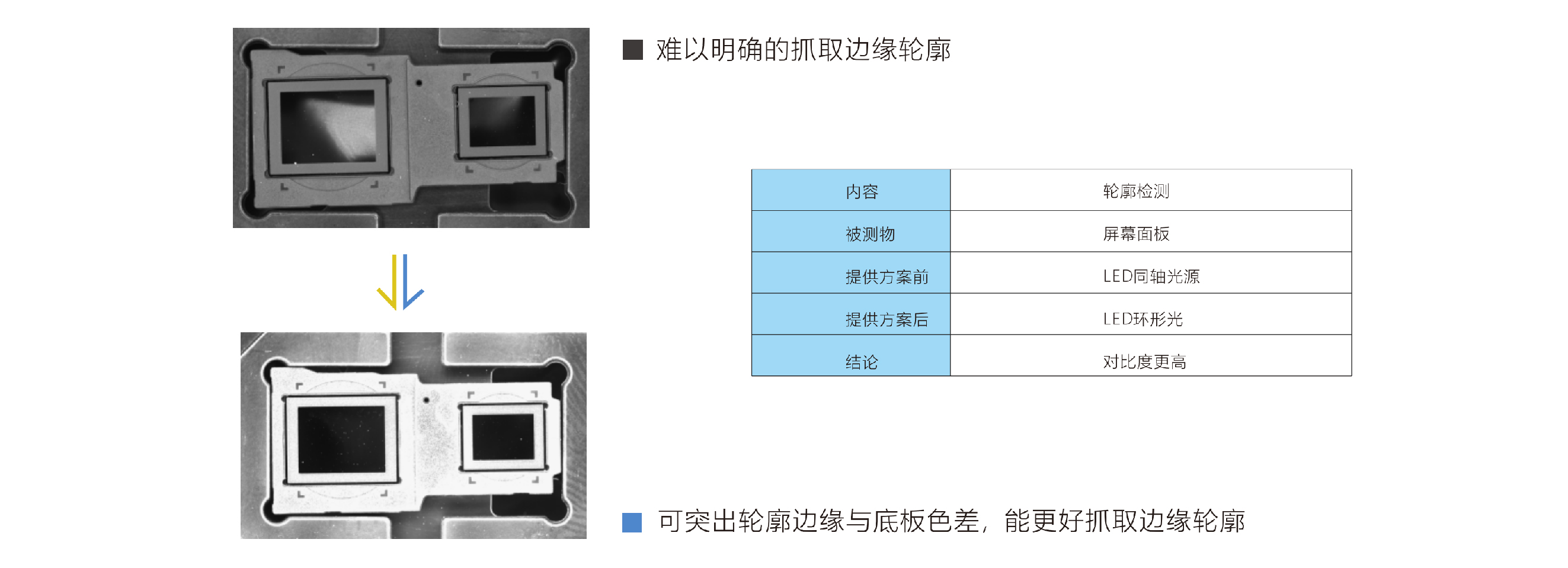 产品特点