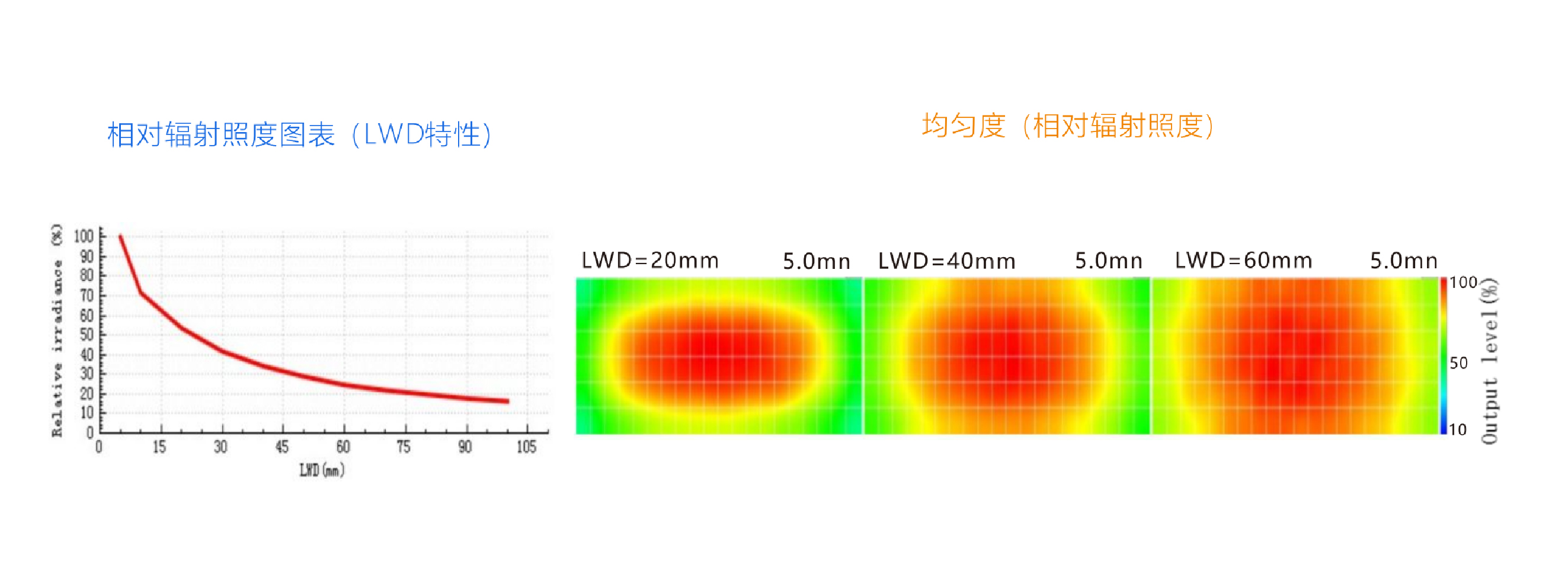 产品特点