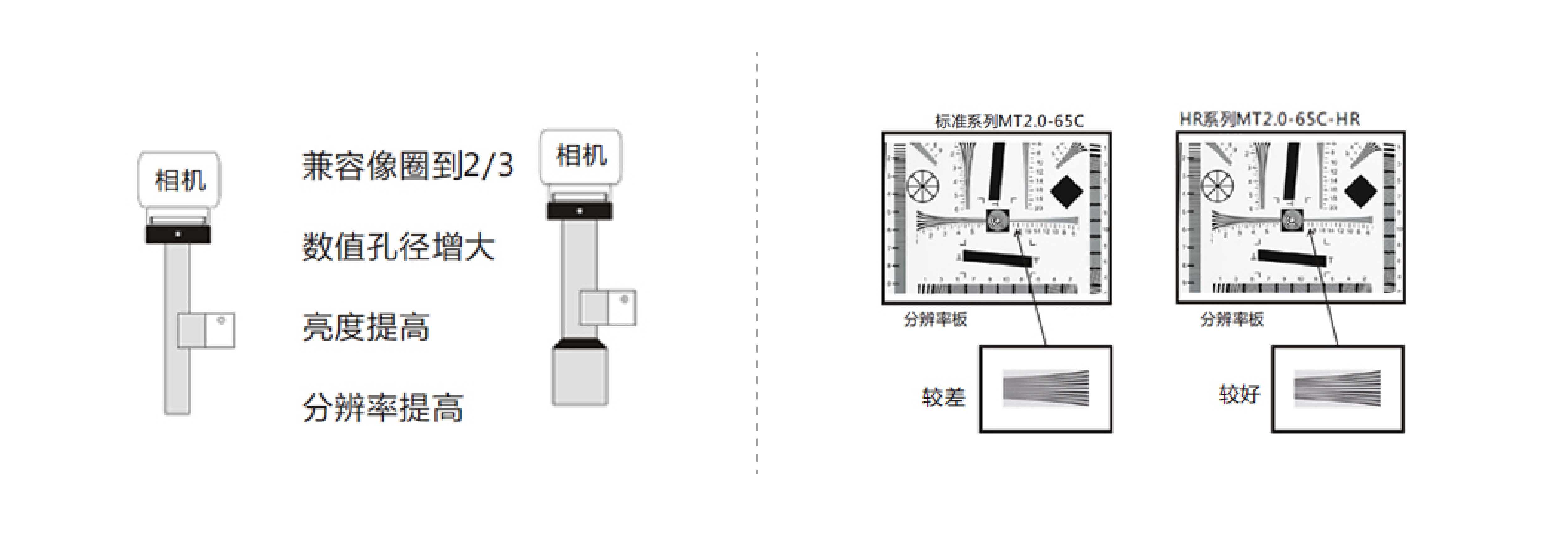 产品特点