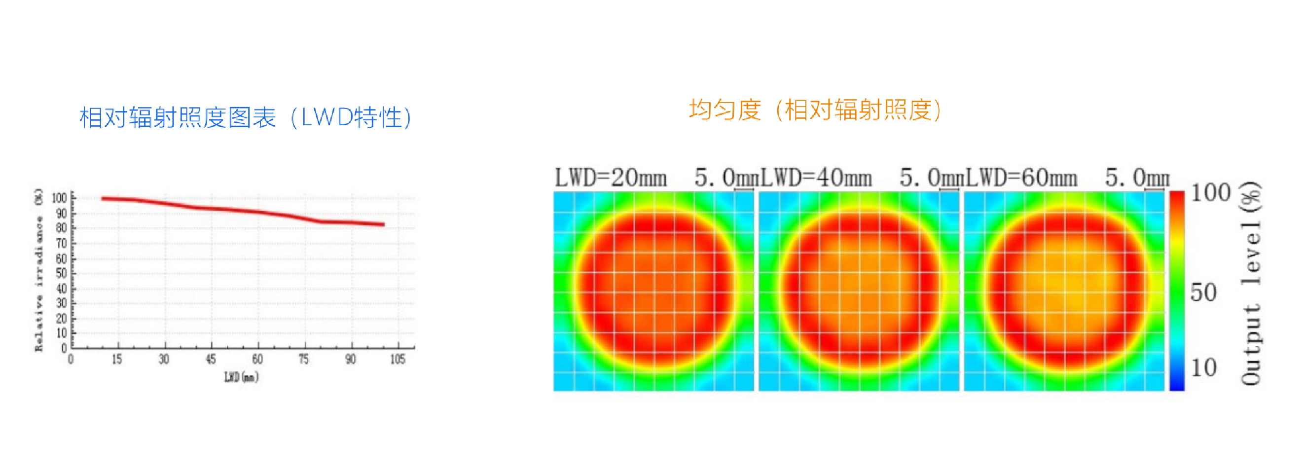 产品特点